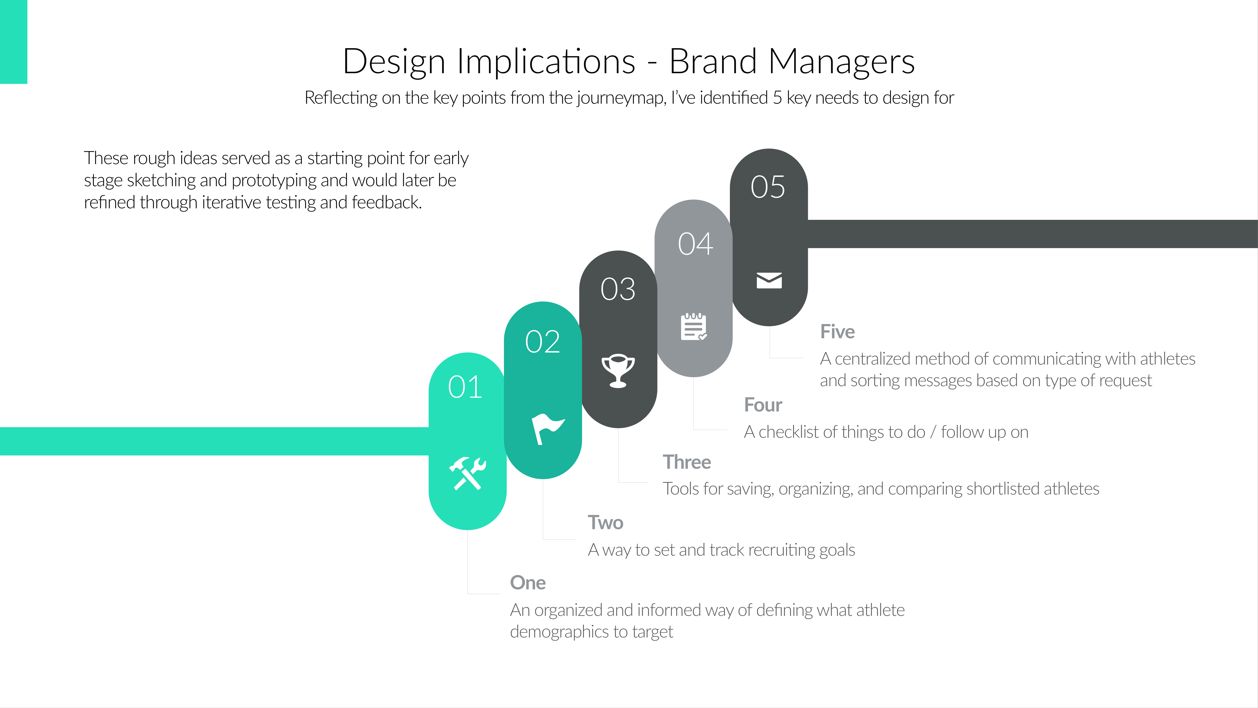 Design-Implications-Brand-Manager